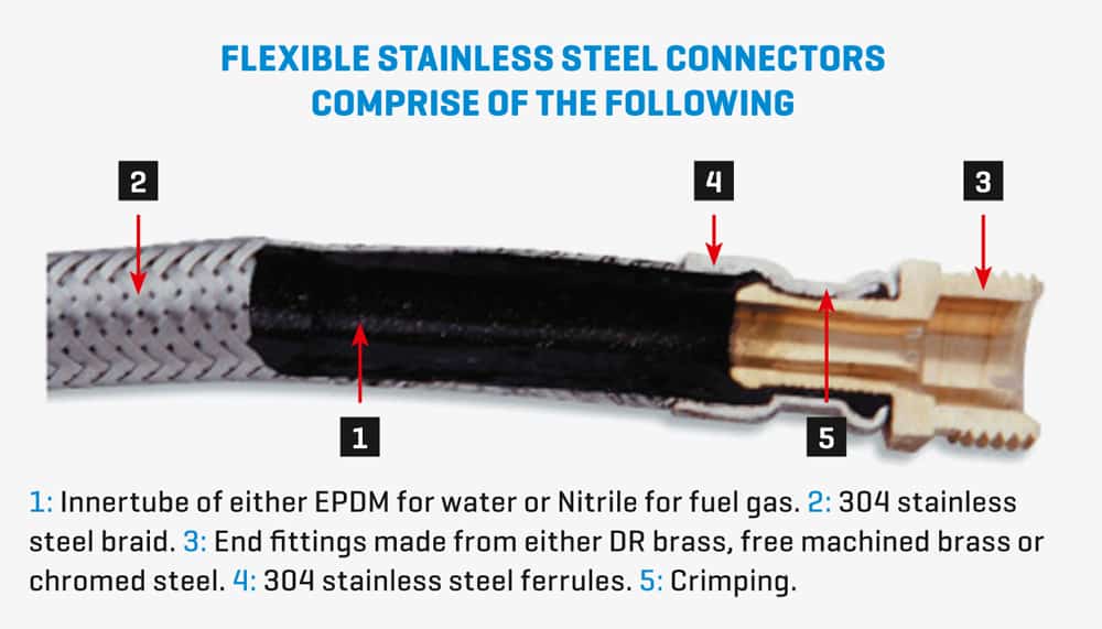 hose parts